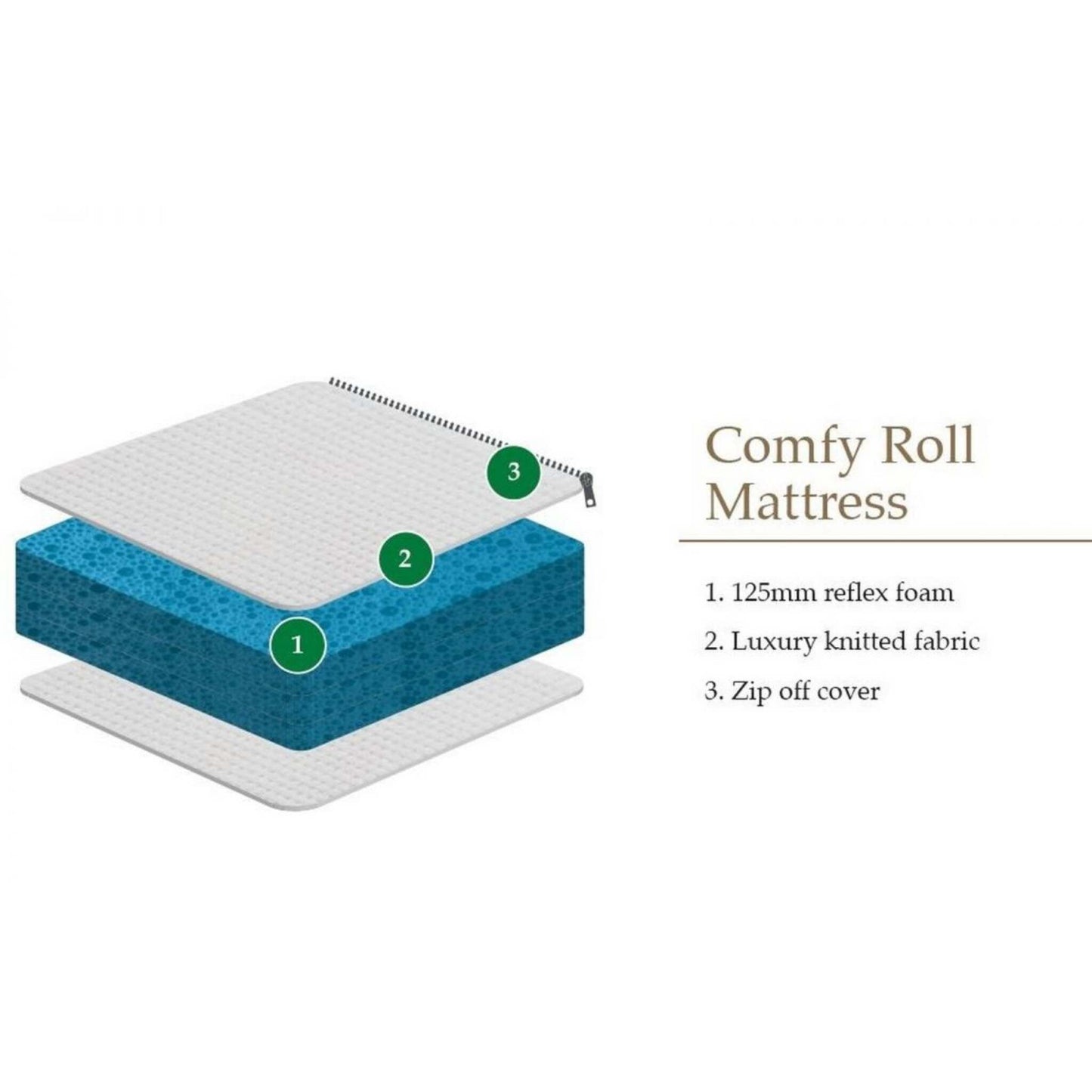 Comfy Roll Reflex Single Mattress