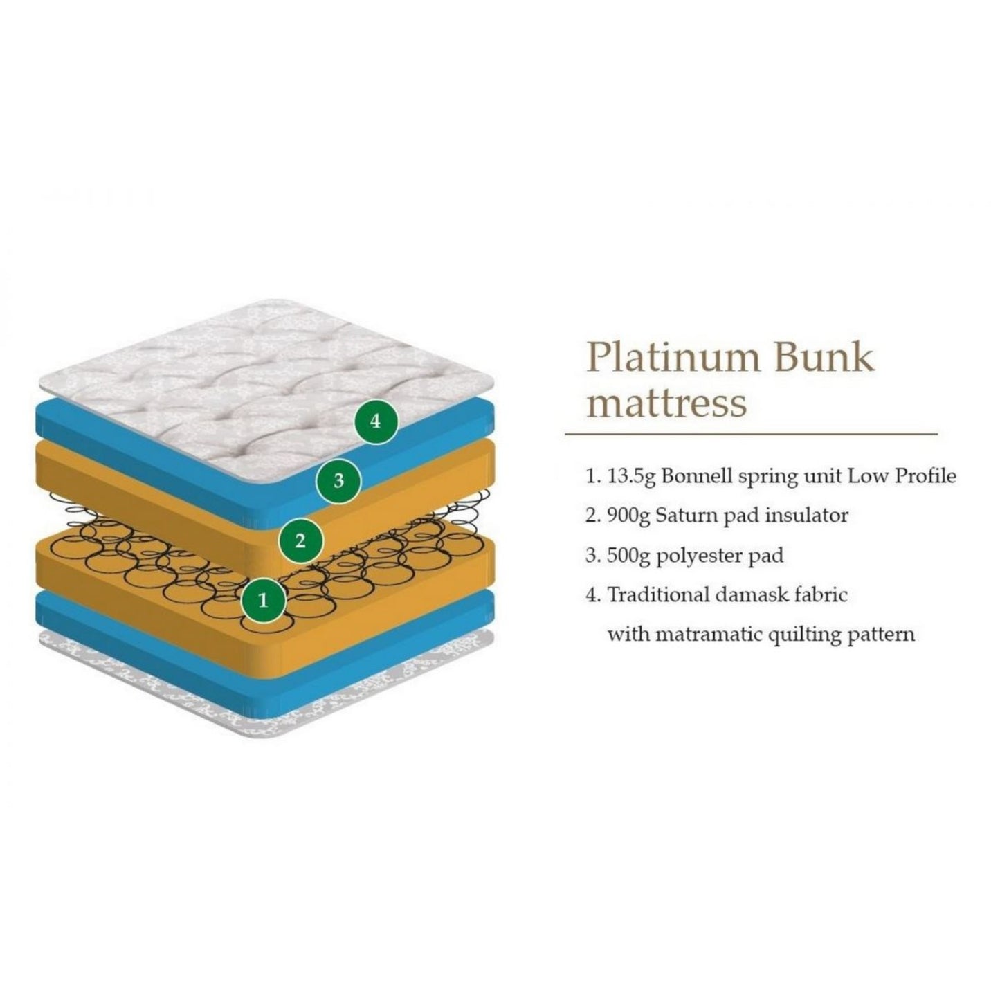 Platinum Bunk Bed Single Mattress
